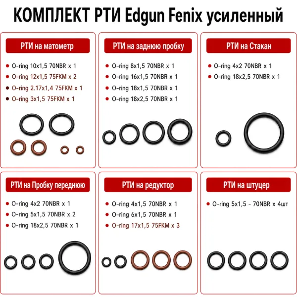 Фото РТИ усиленное для Edgun Fenix в интернет-магазине Nickhunter